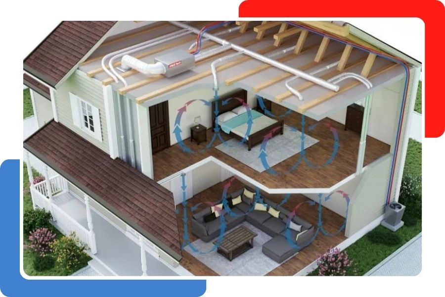 A 3D architectural cross-section of a two-story house showing the internal ductwork and airflow patterns between rooms.